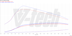 Pilot zdalnego sterowania dla PowerBox GO Honda Civic IX (2012-2014) 1.6 i-DTEC 120KM 88kW